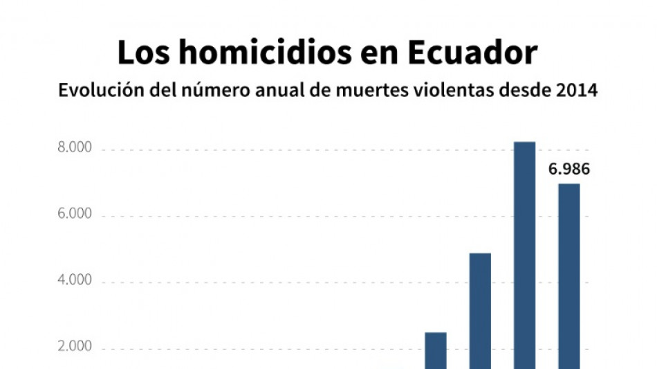 Radiografía de las mafias narco que siembran terror en Ecuador