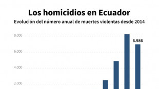 Radiografía de las mafias narco que siembran terror en Ecuador